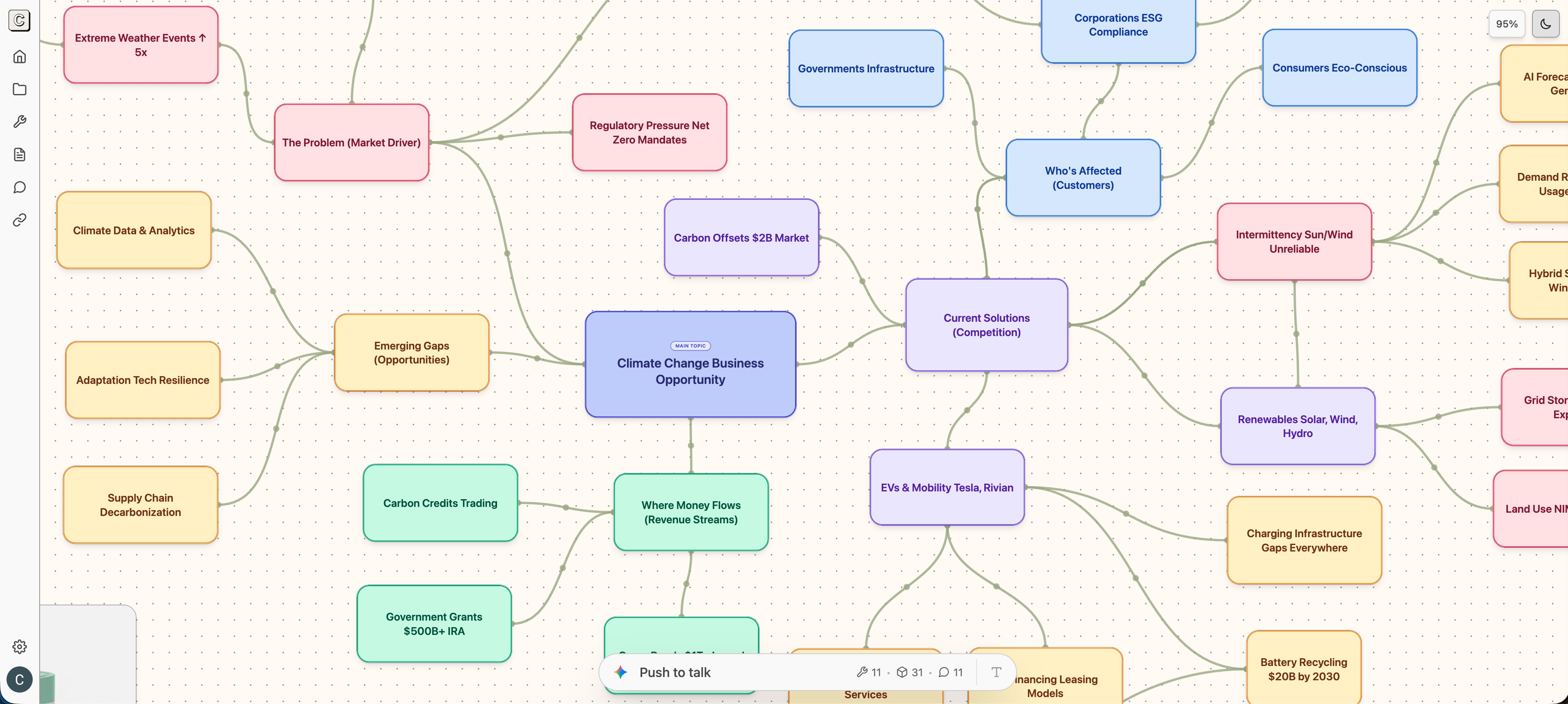 Turn fragmented thoughts into logic